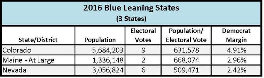 2016 Blue Leaning States